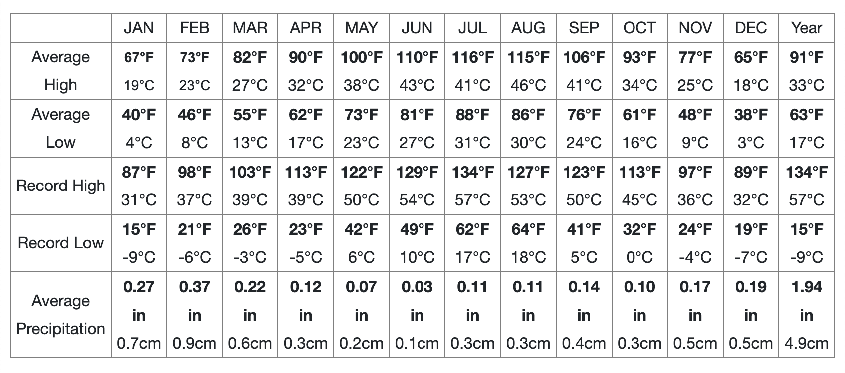 Bikepacking Death Valley in 3 days